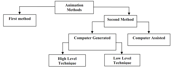 1063_Production of animation.png